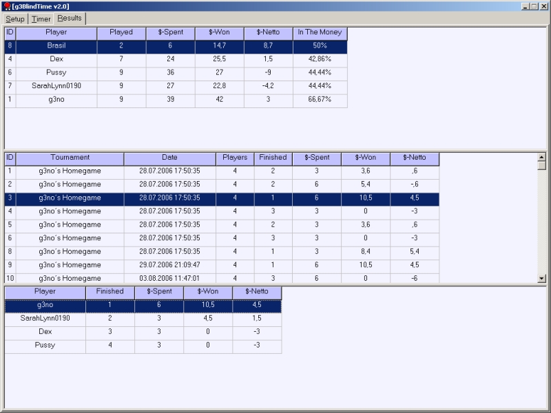 g3BlindTimer Results